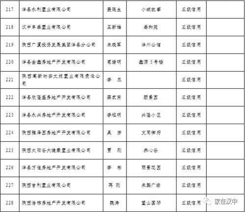 關于2019年度企業信用等級評定結果的通報